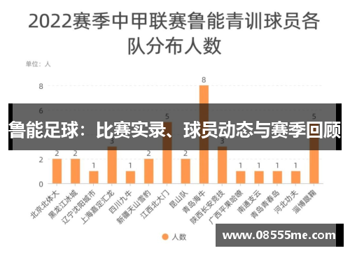 鲁能足球：比赛实录、球员动态与赛季回顾