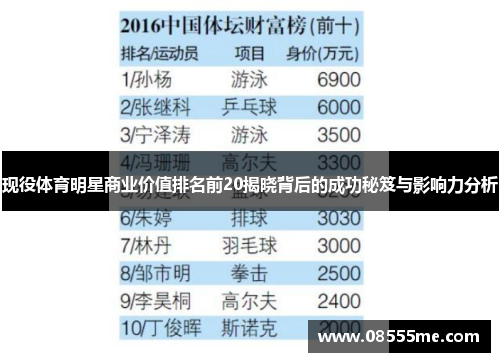 现役体育明星商业价值排名前20揭晓背后的成功秘笈与影响力分析